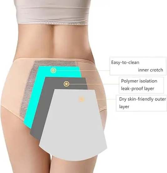 Periods Proof Menstrual Panties